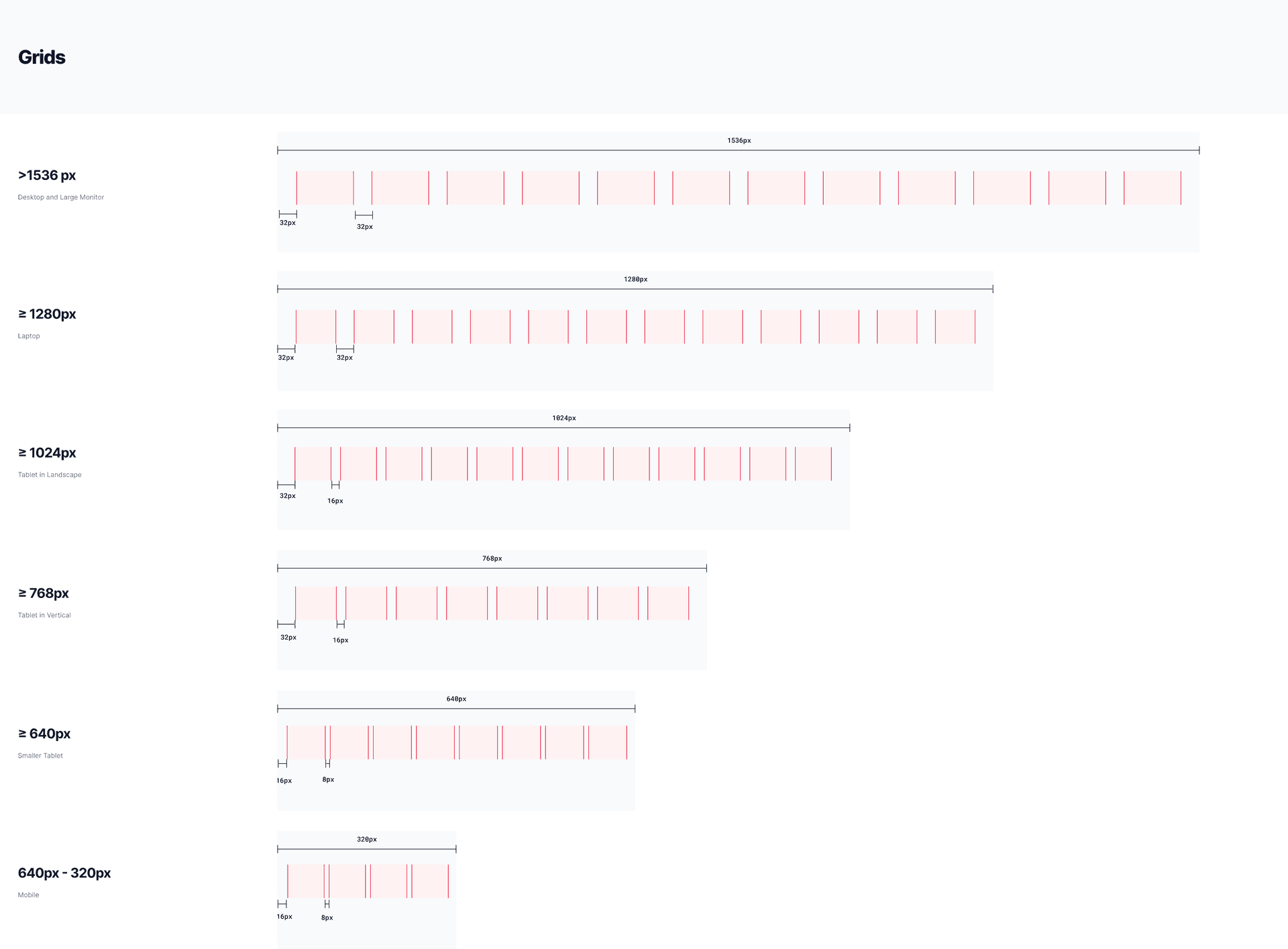 UI Kit showing typography, colors, and responsive grid system for Lilypad's design system