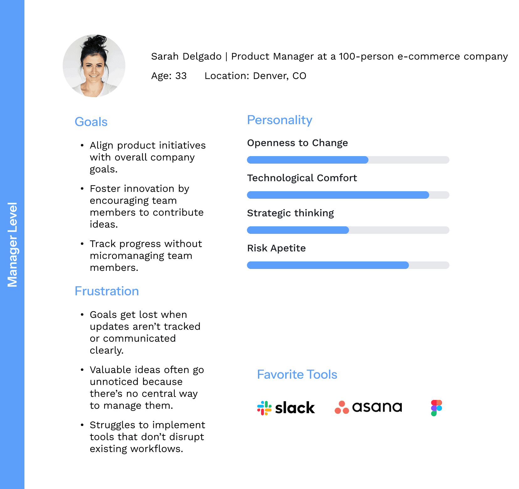 User personas