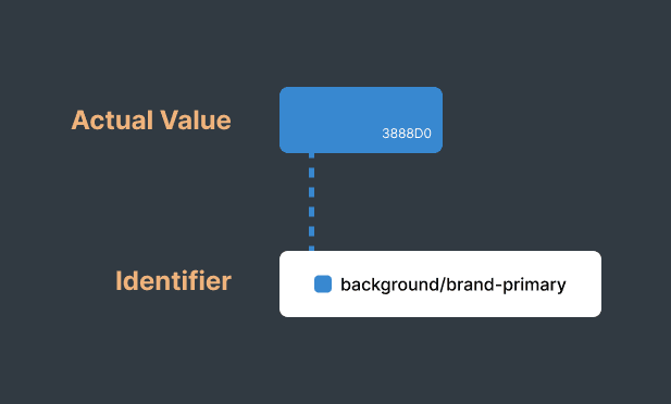 The Two-Part Structure